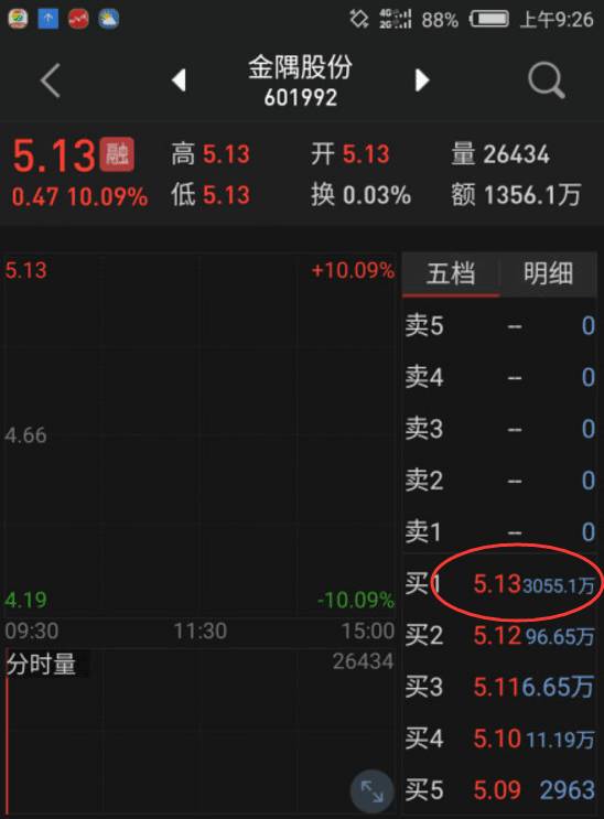 雄市！大牛市才能有的一幕今天上演！雄安概念“资金认可度”排行榜出炉，封单资金前十看过来！