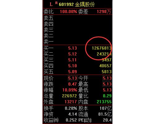 雄市！大牛市才能有的一幕今天上演！雄安概念“资金认可度”排行榜出炉，封单资金前十看过来！