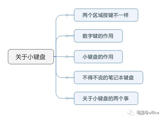 认识键盘每个键的功能,认识手机键盘