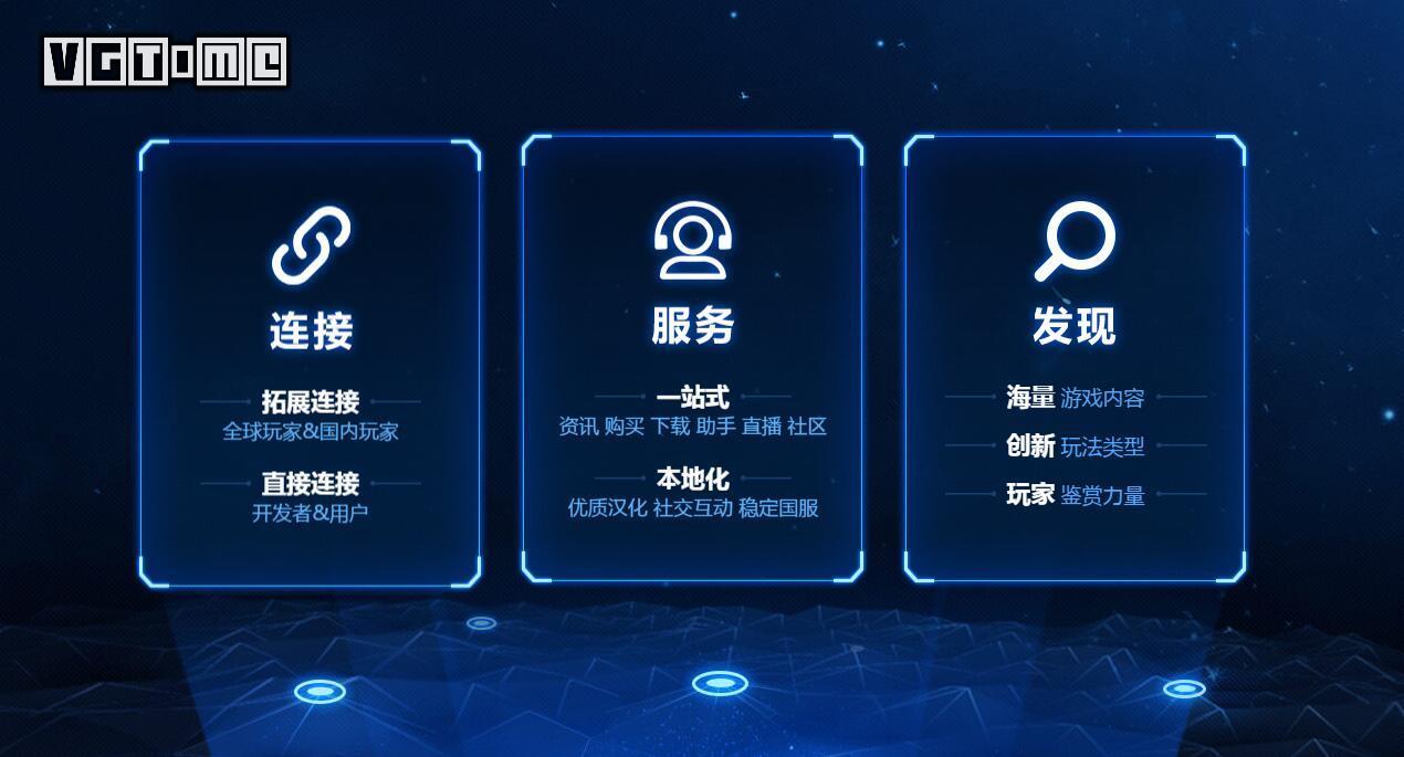 腾讯新游戏平台Wegame将于7月正式上线