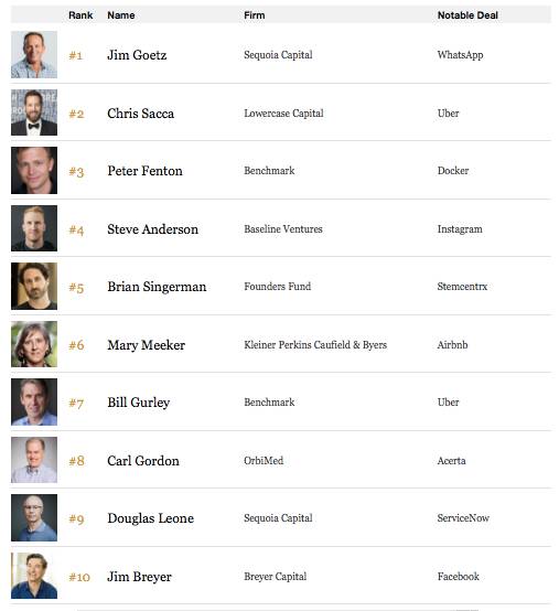 2017全球最佳创投人徐小平,天使投资创始人徐小平