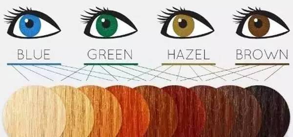 唐嫣戴美瞳和没戴美瞳的对比照,唐嫣首次公开疯狂戴美瞳的原因