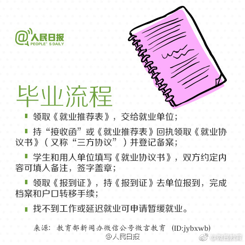 就业工作名词解释,找工作基本知识科普