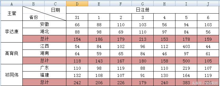 excel2007怎么设置表头斜线,怎样在excel2007中制作多斜线表头