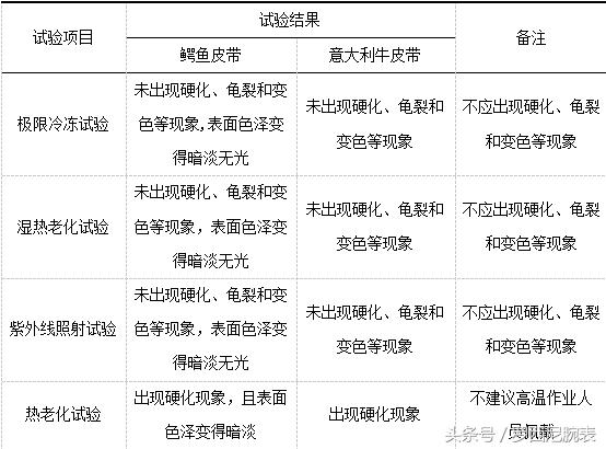 鳄鱼皮手表和小牛皮表带的区别,手表牛皮表带与鳄鱼表带哪个好