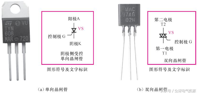 一文读懂储能系统,一文看懂正极材料
