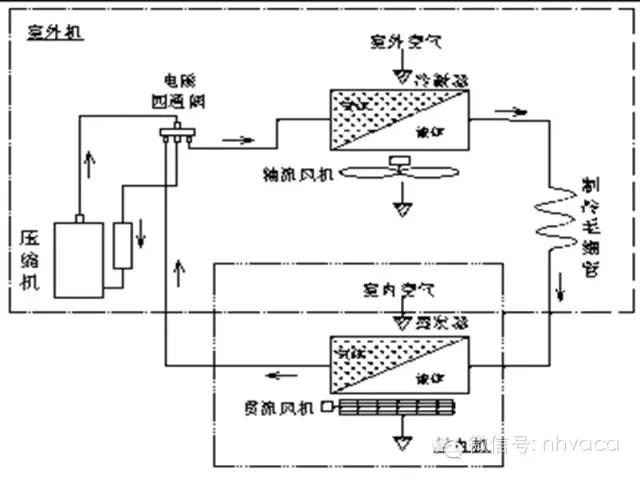 空调制冷系统故障分析,空调制冷系统故障维修基础和实例