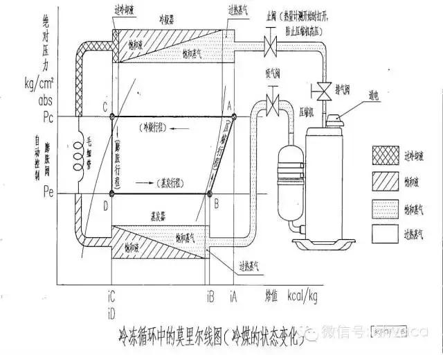 空调制冷系统故障分析,空调制冷系统故障维修基础和实例