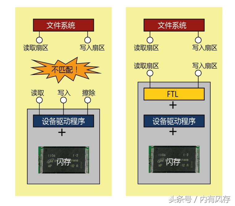 固态硬盘到底有没有必要分区,固态硬盘设置磁盘整顿