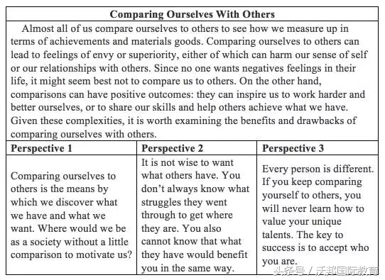 4act,act写作如何算分