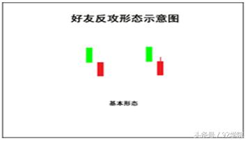 从“好友*攻反**”到“旭日东升”这才是K线学习的正确姿势