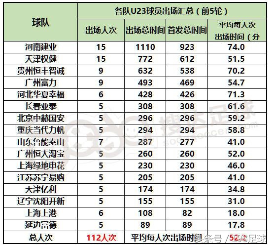 2018中超联赛河南建业vs天津权健,权健中超联赛积分榜
