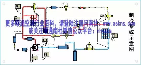 空调制冷系统故障分析,空调制冷系统故障维修基础和实例