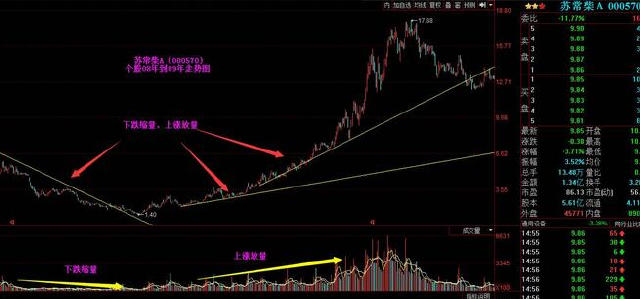 中国股市最简单的炒股智慧，看不懂请不要入市！