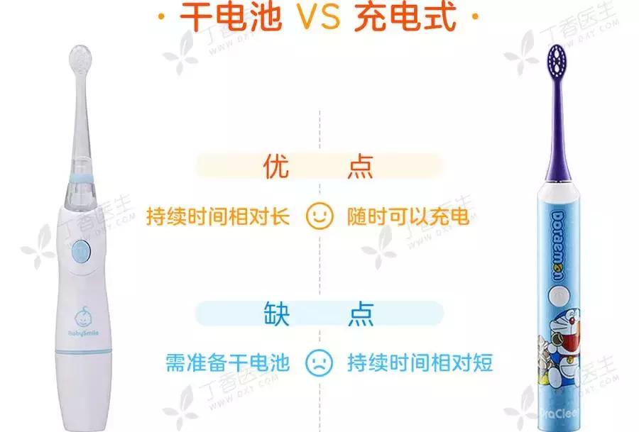 usmileu4电动牙刷,什么牌子的儿童电动牙刷好测评