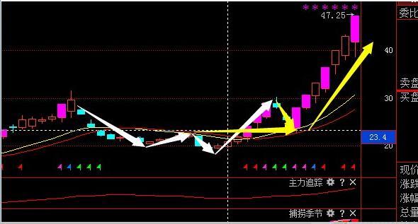 龙头股涨停板战法视频,股市高手炒股技巧大全