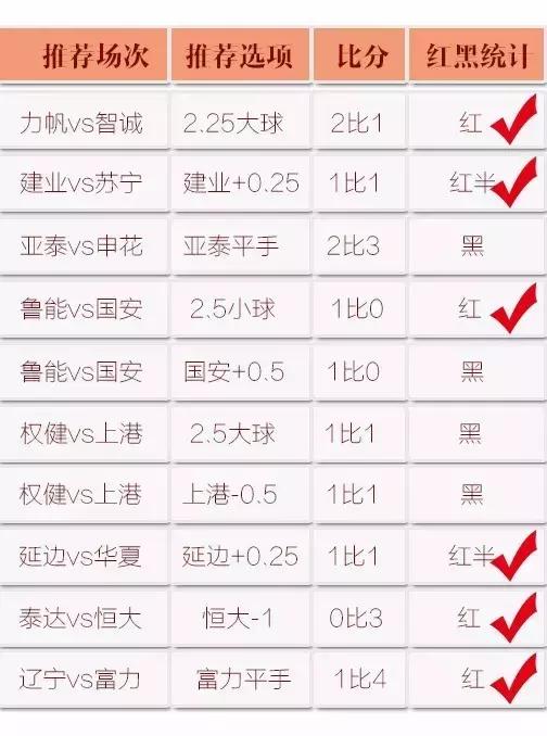 富力和亚泰交手记录,亚泰vs恒大分析