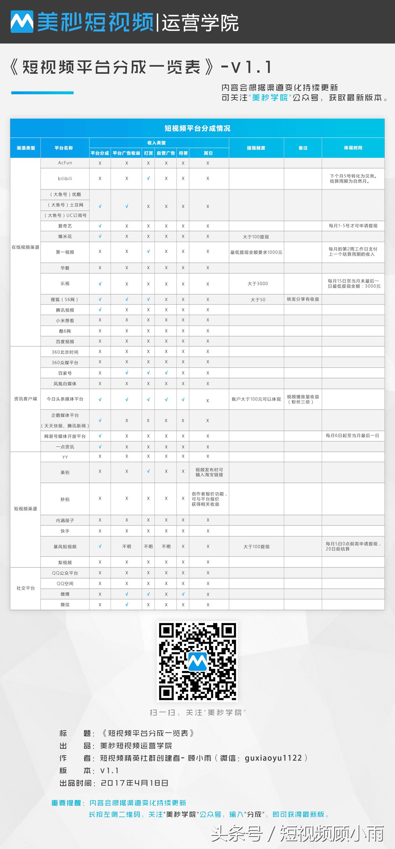 短视频变现2：这8个渠道让你月入过万