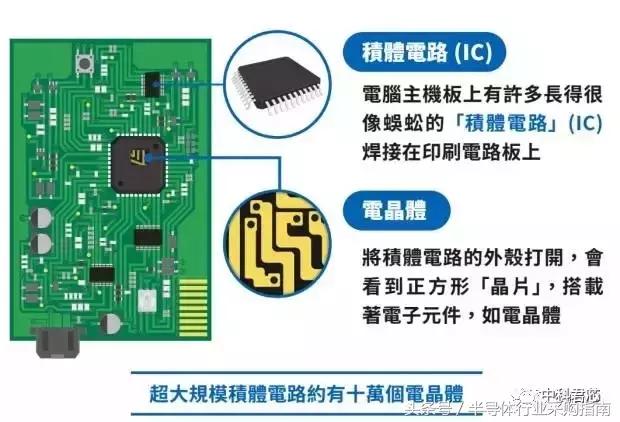 涨知识电子书,涨知识编程