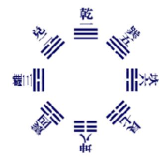 先后天八卦简介,先后天八卦对照图