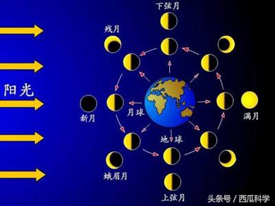 韩国人申遗了中国的二十四节气吗,二十四节气和阴历有什么区别