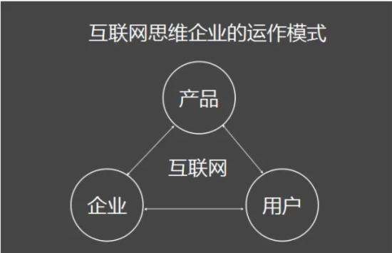互联网思维创业卖水果产品案例,互联网思维卖水果