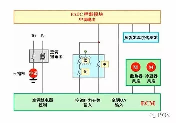空调压缩机不启动的原因,空调压缩机不启动的症状