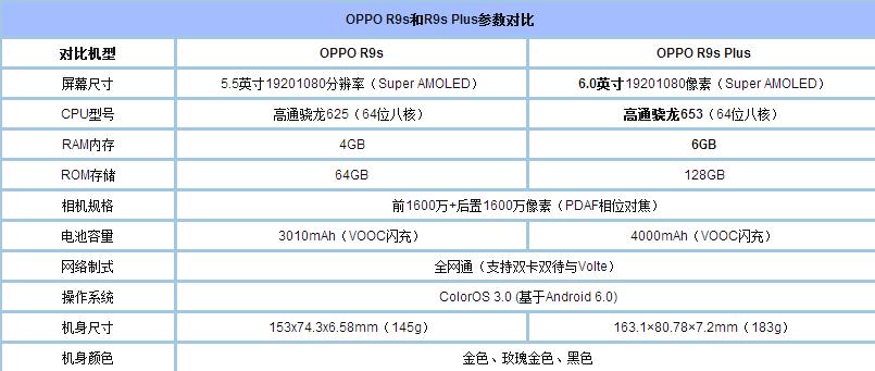 1500元竟能淘到国产顶级旗舰，5招教你练出火眼金睛