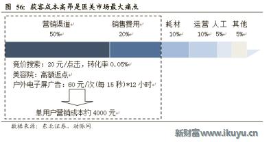 医美企业新商业新模式新价值,医美产品最新商业模式