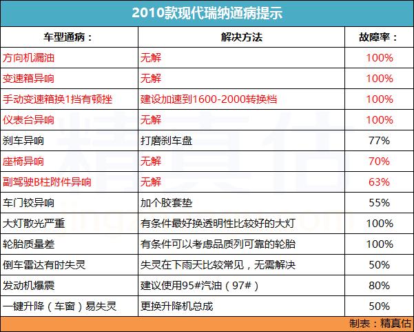 你真的了解韩系车吗,通过一辆车看出实力