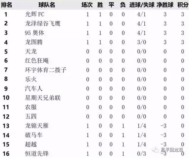 cctv5回龙观超级联赛,回龙观足球超级联赛都有哪几个队