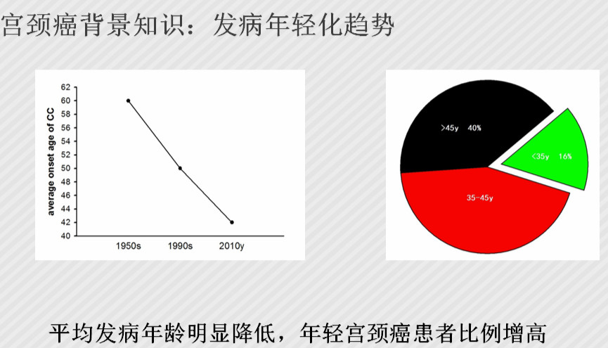 女性朋友必读：宫颈癌原来是传染病，完全可以杜绝