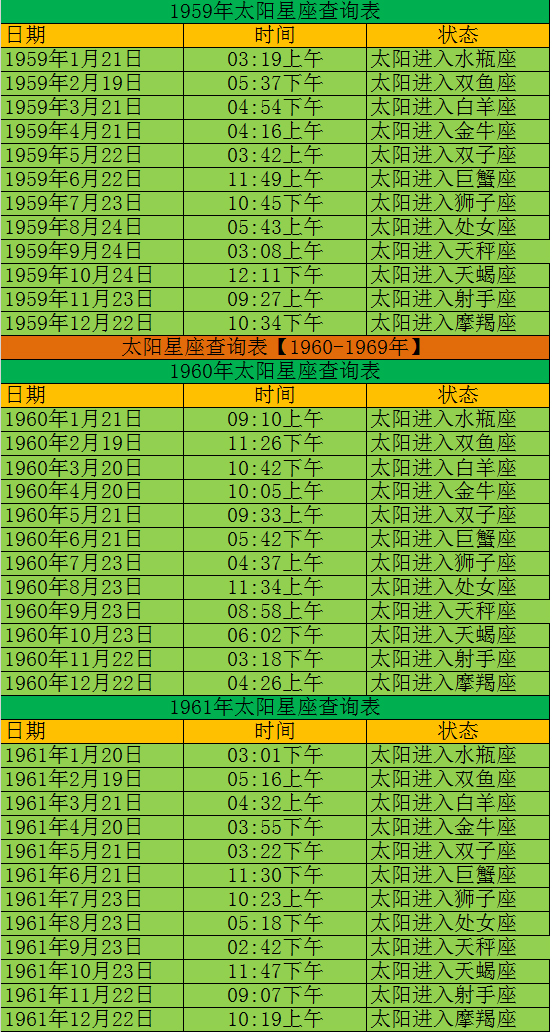 上升星座和太阳星座是哪个星座,你的月亮星座是什么星座