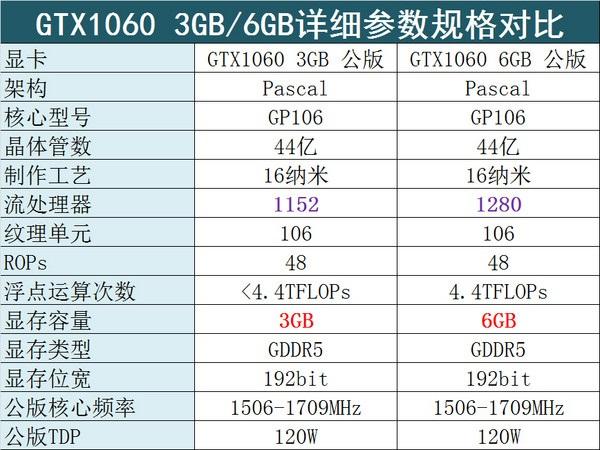 守望先锋最高画质所需配置,守望先锋图像质量超高推荐配置