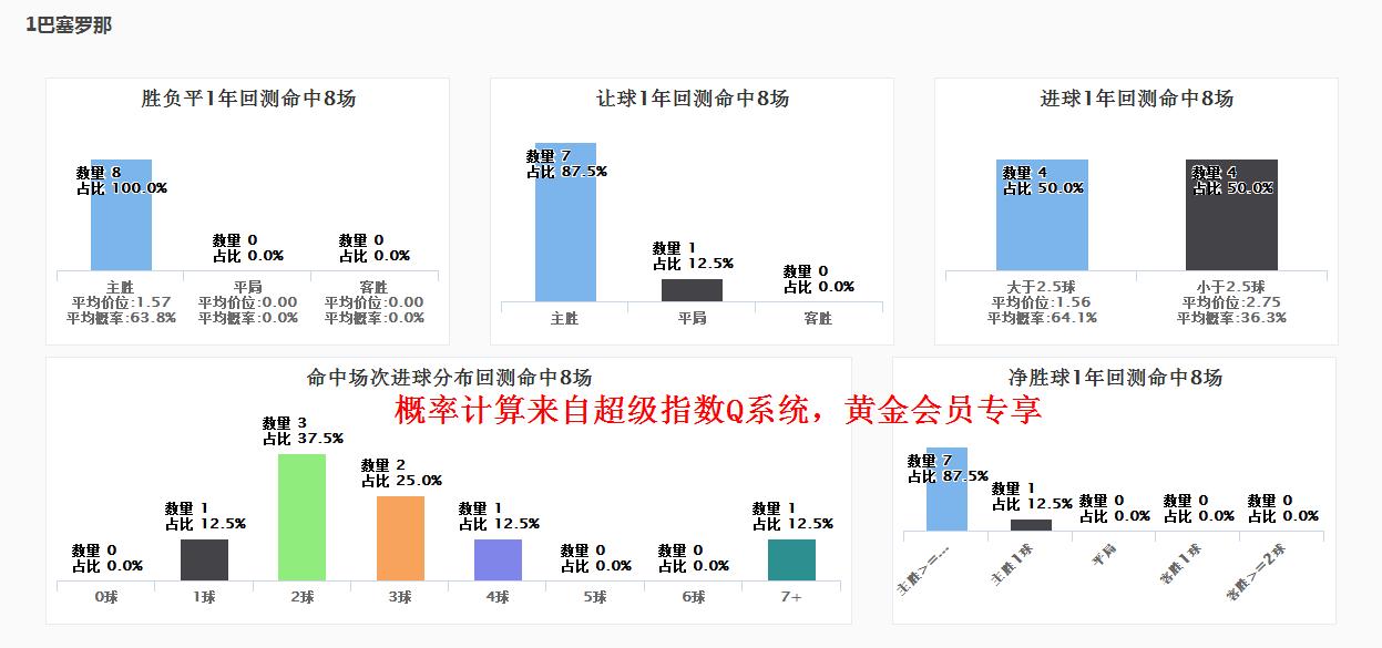 spdex超级指数,spdex指数葡萄牙