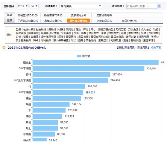 测试十大神器,十大最强神技排名