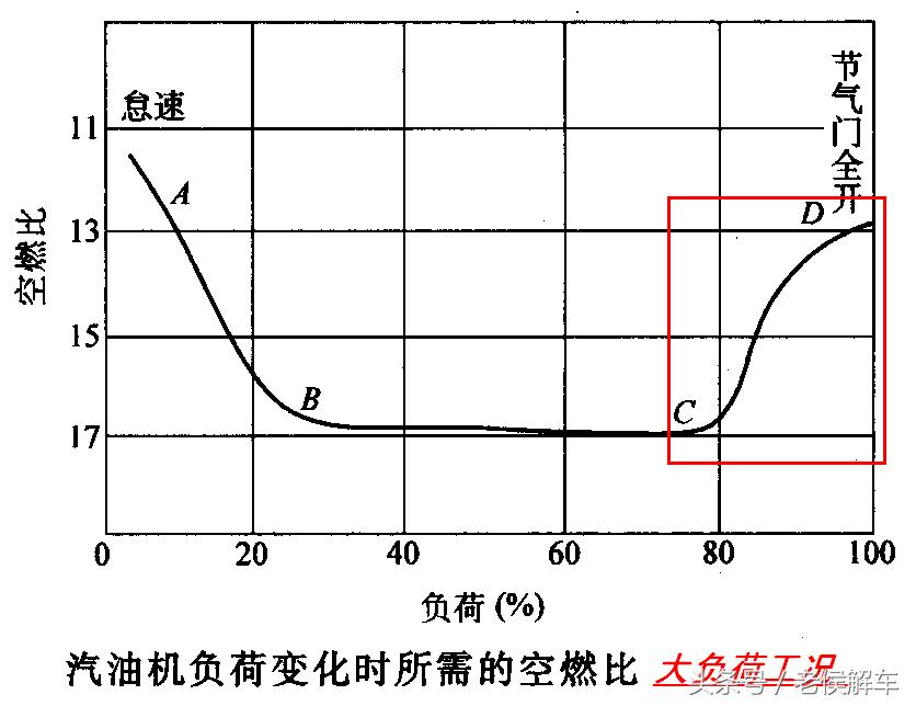 混合气过稀和过浓是什么原因,长期混合气过浓是什么原因导致的