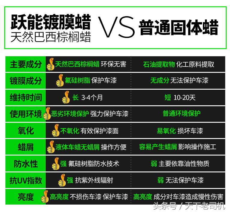 汽车镀膜蜡真的有效吗,给爱车擦镀膜剂好吗