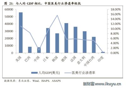 医美企业新商业新模式新价值,医美产品最新商业模式