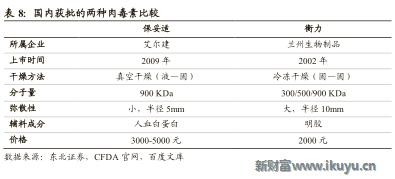医美企业新商业新模式新价值,医美产品最新商业模式