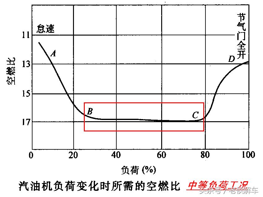 混合气过稀和过浓是什么原因,长期混合气过浓是什么原因导致的