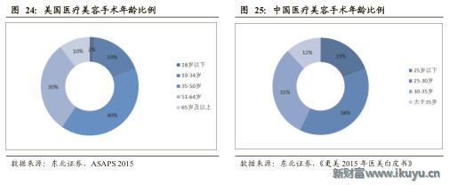 医美企业新商业新模式新价值,医美产品最新商业模式