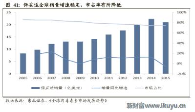 医美企业新商业新模式新价值,医美产品最新商业模式