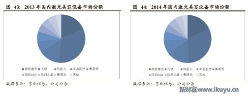 医美企业新商业新模式新价值,医美产品最新商业模式