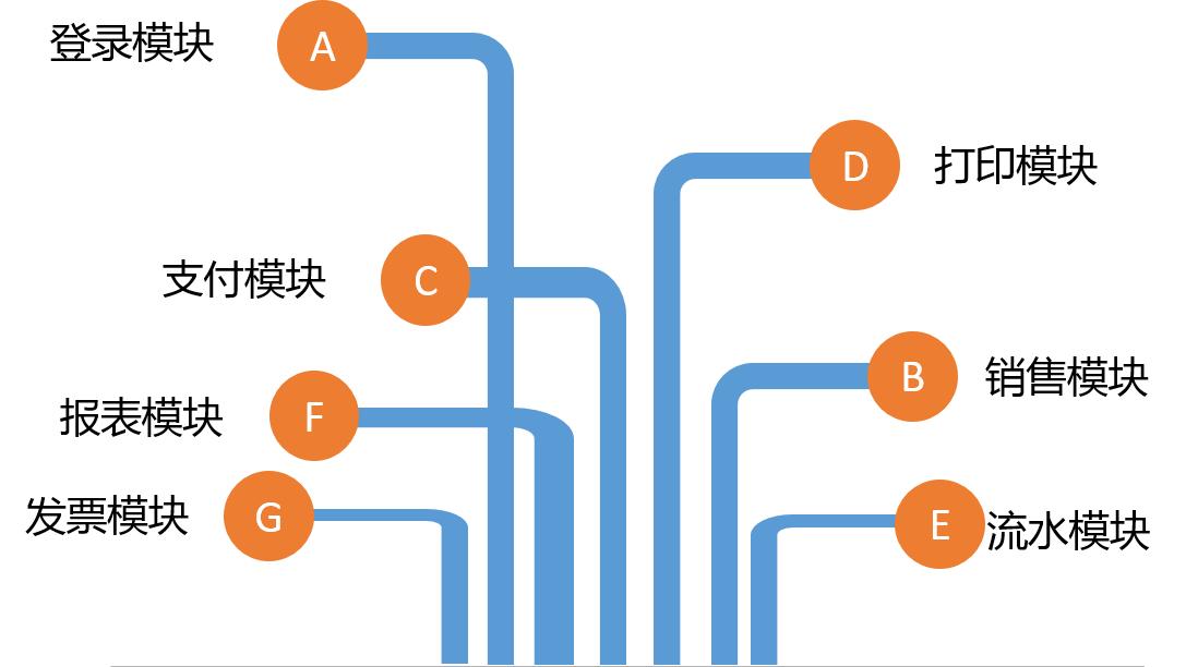 海信智能收银系统,海信收银管理系统
