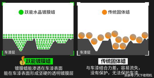 汽车镀膜蜡真的有效吗,给爱车擦镀膜剂好吗
