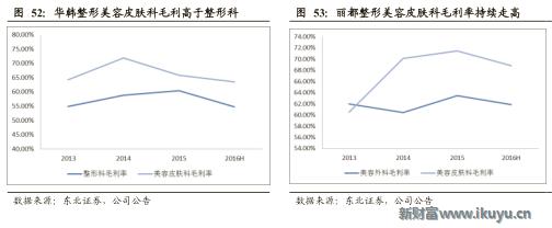 医美企业新商业新模式新价值,医美产品最新商业模式
