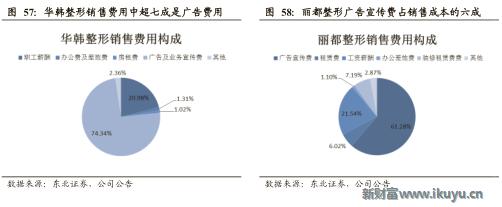 医美企业新商业新模式新价值,医美产品最新商业模式
