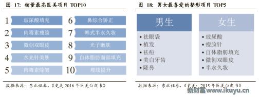 医美企业新商业新模式新价值,医美产品最新商业模式