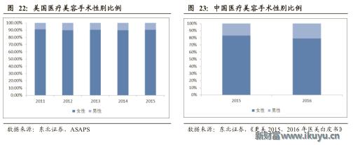 医美企业新商业新模式新价值,医美产品最新商业模式